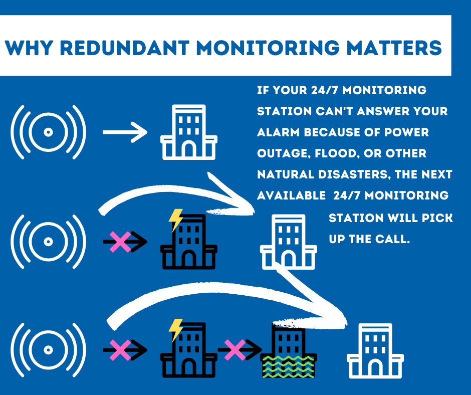 Security System Monitoring Dallas